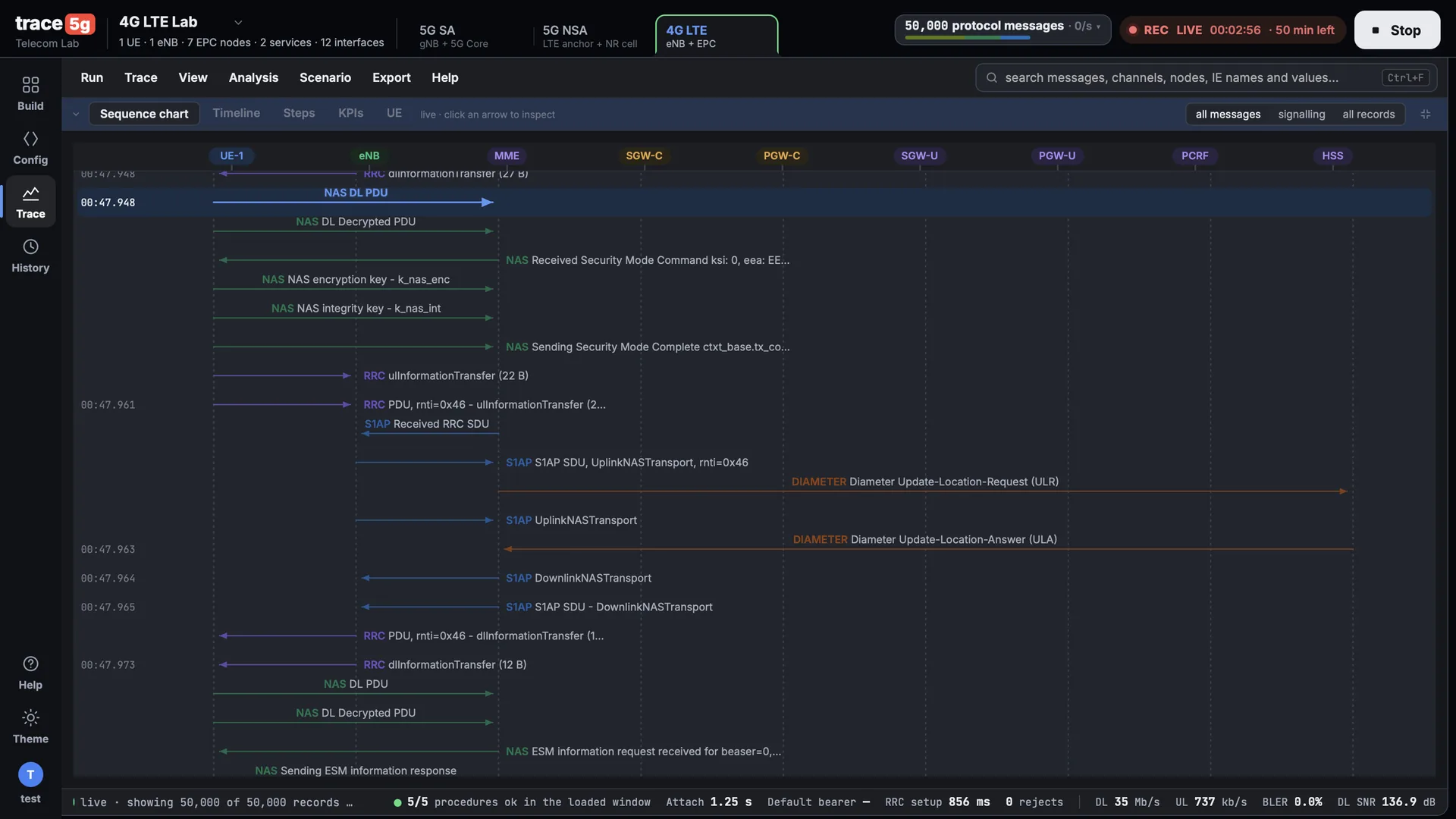 Trace5G sequence view showing messages between network nodes